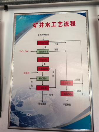 煤礦礦井水處理設備